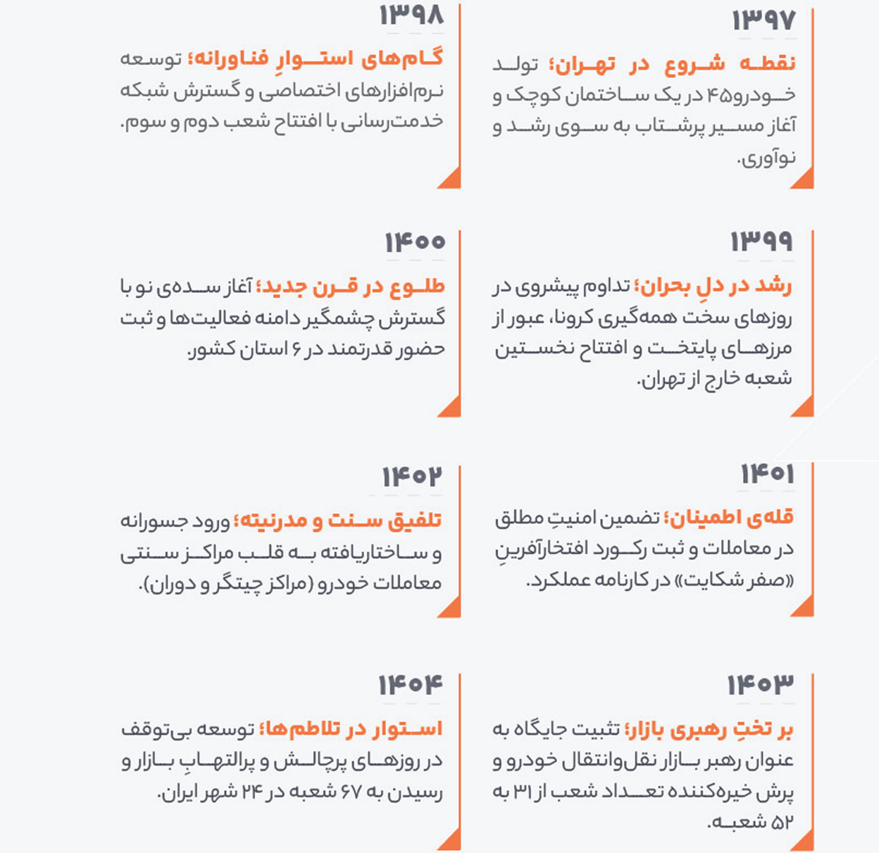 از ۷.۶ میلیون درخواست فروش تا ۶۷ شعبه در ۲۴ شهر/روایت هشت سال رشد خودرو۴۵ در بازار خودرو از ۷.۶ میلیون درخواست فروش تا ۶۷ شعبه در ۲۴ شهر/روایت هشت سال رشد خودرو۴۵ در بازار خودرو