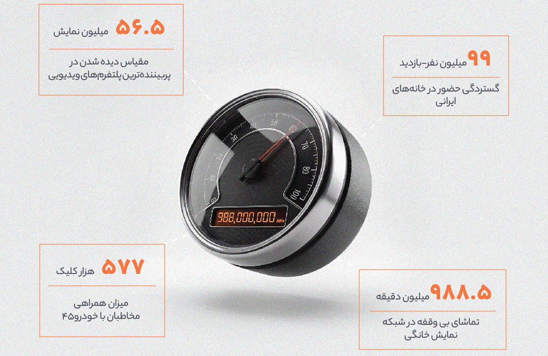 از ۷.۶ میلیون درخواست فروش تا ۶۷ شعبه در ۲۴ شهر/روایت هشت سال رشد خودرو۴۵ در بازار خودرو از ۷.۶ میلیون درخواست فروش تا ۶۷ شعبه در ۲۴ شهر/روایت هشت سال رشد خودرو۴۵ در بازار خودرو